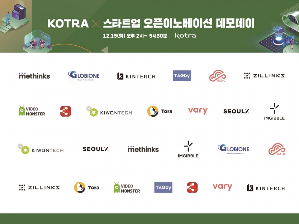 KOTRA가 수출, 투자유치, 일자리 창출 지원 서비스와 업무 프로세스의 디지털 혁신 조력자를 찾기 위해 15일 ‘KOTRA X 스타트업 오픈이노베이션 데모데이’를 개최했다. 이번 데모데이에는 우리 스타트업 13개사가 참가했다. (사진 = 코트라)