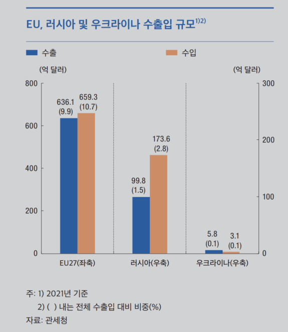 자료 : 한국은행 3월 통화신용정책 보고서