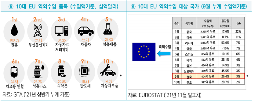우리나라 UU 수출 주요 품목과 현황. [사진=KOTRA]