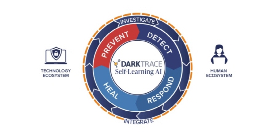 AI 기술 기반 사이버 보안 스타트업 다크트레이스 [사진=다크트레이스]