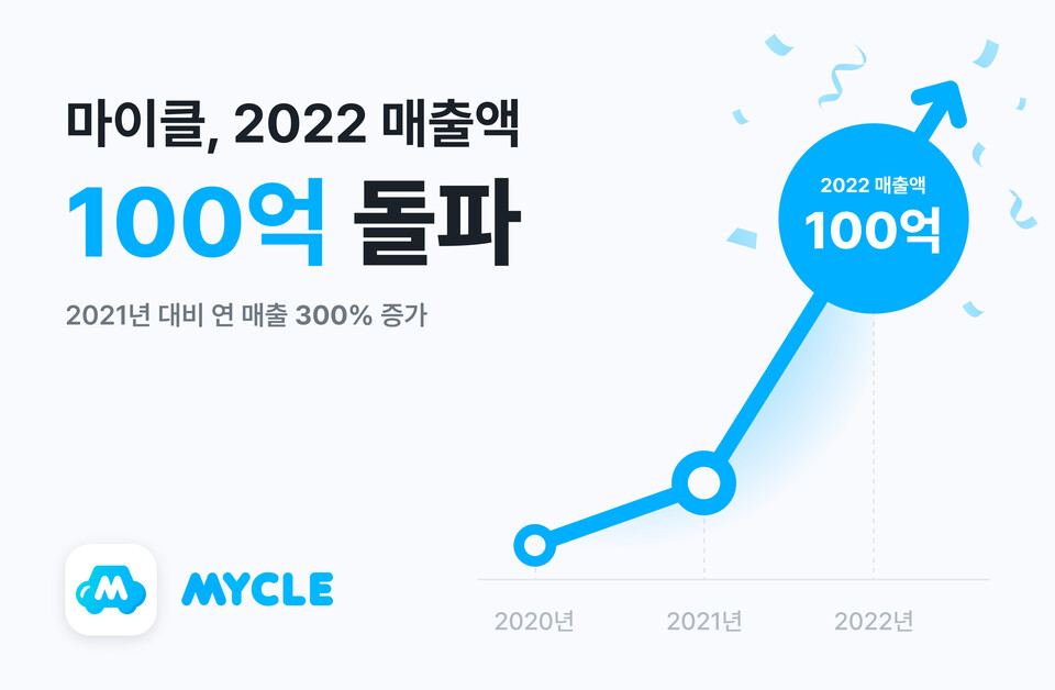 2022년 연 매출 100억 원 돌파한 마이클 [사진=마카롱팩토리]