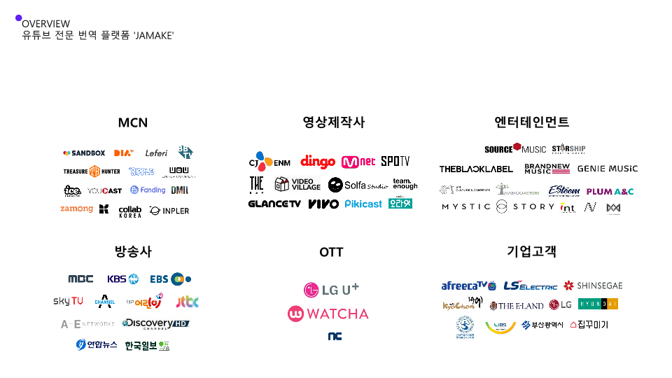 보이스루 고객사 현황.[사진=한국관광스타트업협회]
