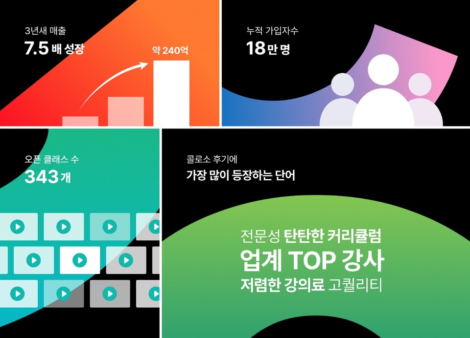 콜로소가 이뤄온 업적들 [사진=콜로소]