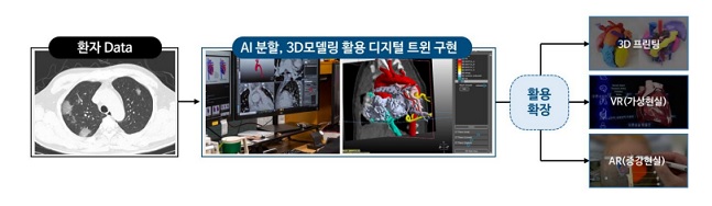 메디컬아이피의 기술 개요.[사진=메디컬아이피]