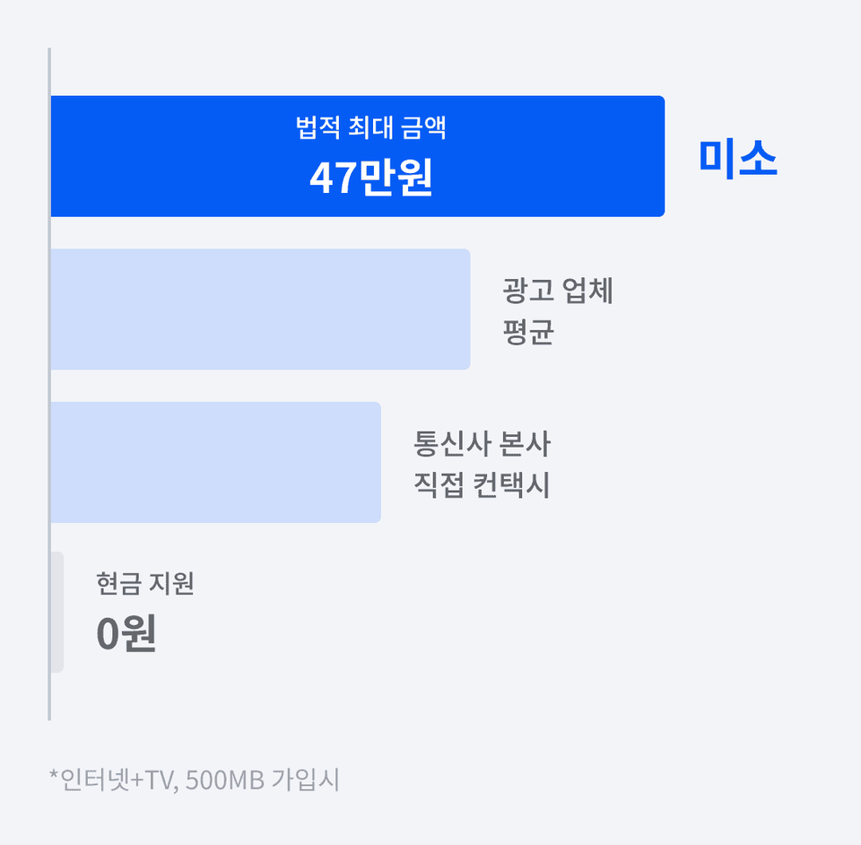 최근 인터넷 시장까지 사업을 확장한 미소. [사진=미소]