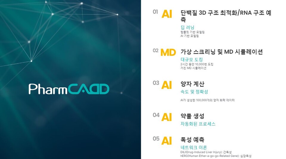 신약 개발 효율성 극대화하는 AI 플랫폼, '팜캐드' 신약 개발 효율성 극대화하는 Ai 플랫폼, '팜캐드'