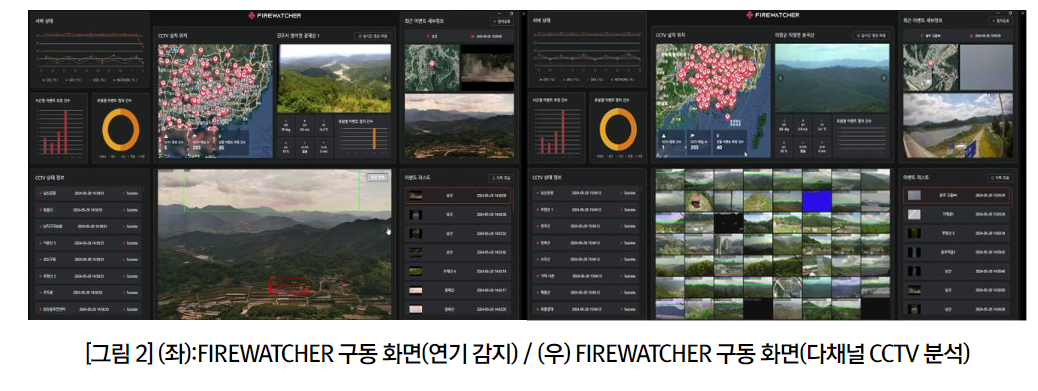 파이어워처의 구동 화면.[사진=NIPA]