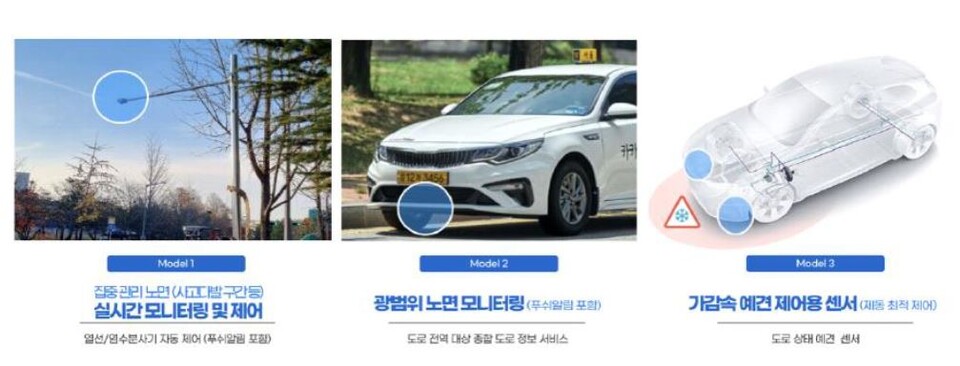 모바휠의 음파센서를 활용한 인공지능 기술은 이러한 도로 안전의 사각지대를 해결할 대안으로 떠오르고 있다.[사진=NIPA]
